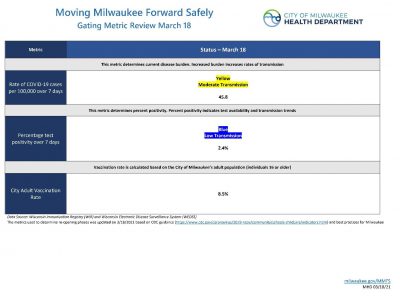 The City of Milwaukee Order Phase 6 Update