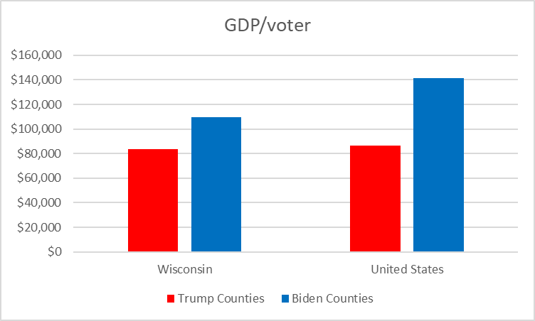 GDP/voter