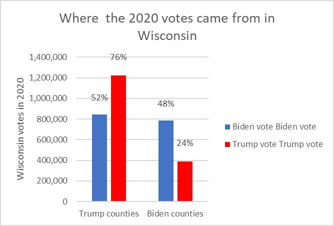 Where the 2020 votes came from in Wisconsin
