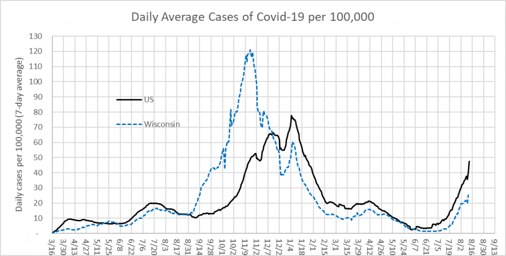 Daily Average Cases of Covid-19 per 100,000