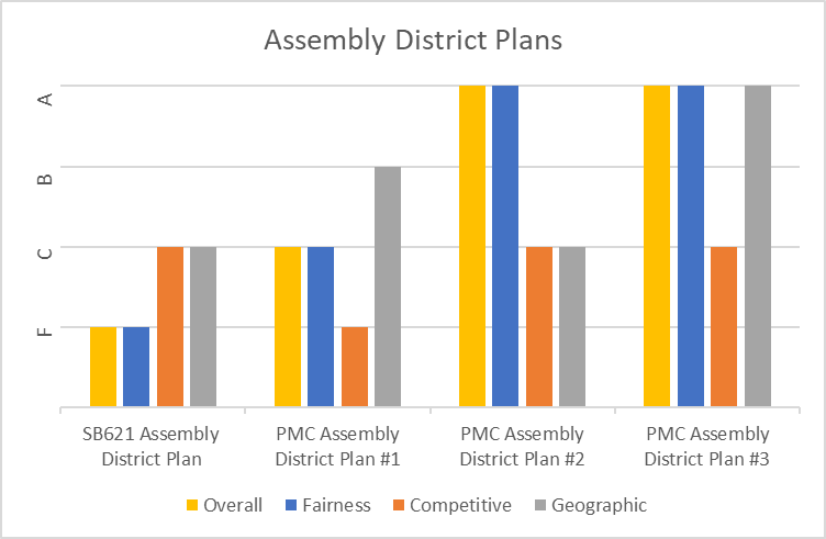 Assembly District Plans