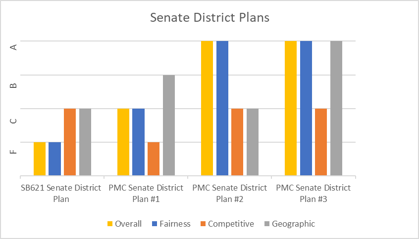 Senate District Plans