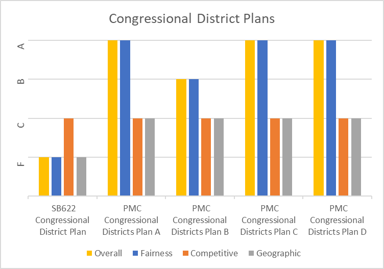 Congressional District Plans
