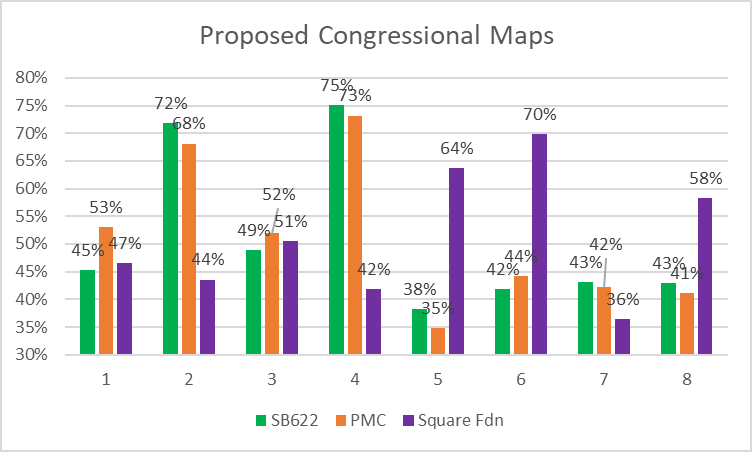 Proposed Congressional Maps