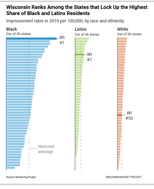 Wisconsin Ranks Among the States that Lock Up the Highest Share of Black and Latinx Residents