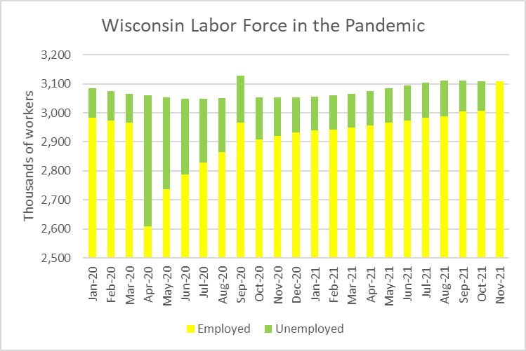 Wisconsin Labor Force in the Pandemic