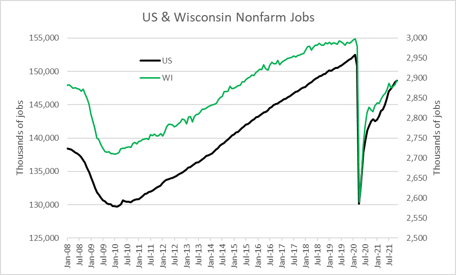 US & Wisconsin Nonfarm Jobs