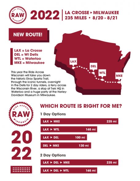 RAW 2022 route details.
