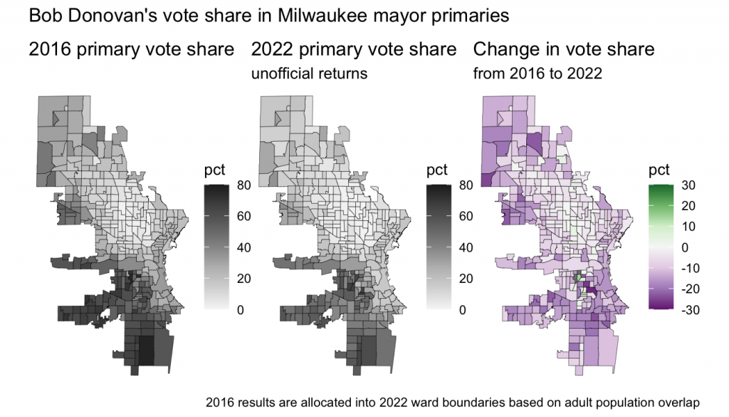 Bob Donovan's vote share in Milwaukee mayor primaries