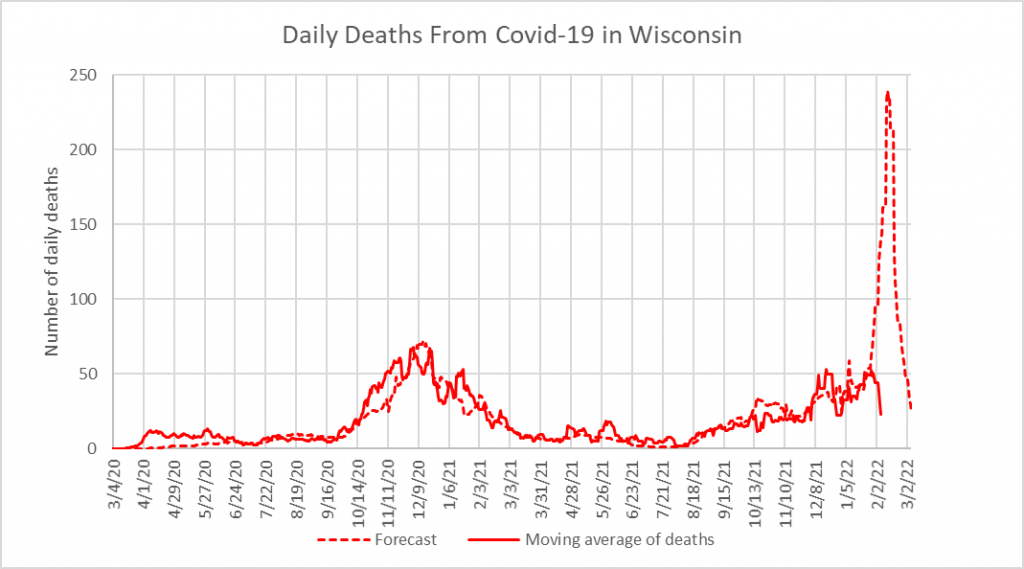 Daily Deaths From Covid-19 in Wisconsin