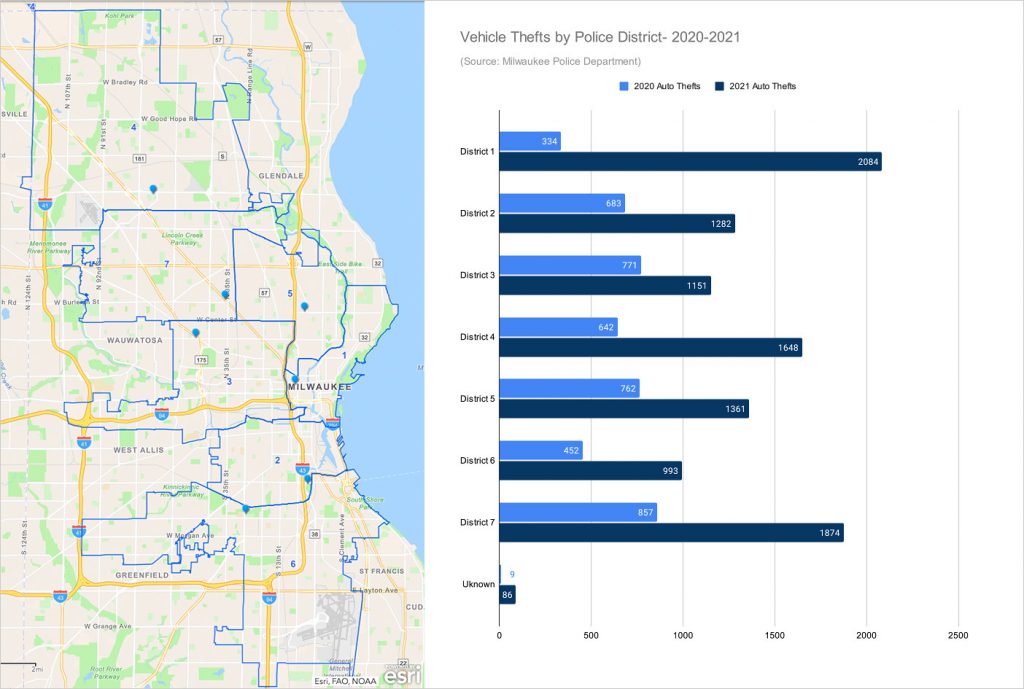 Vehicle Thefts by Police District-2020-2021