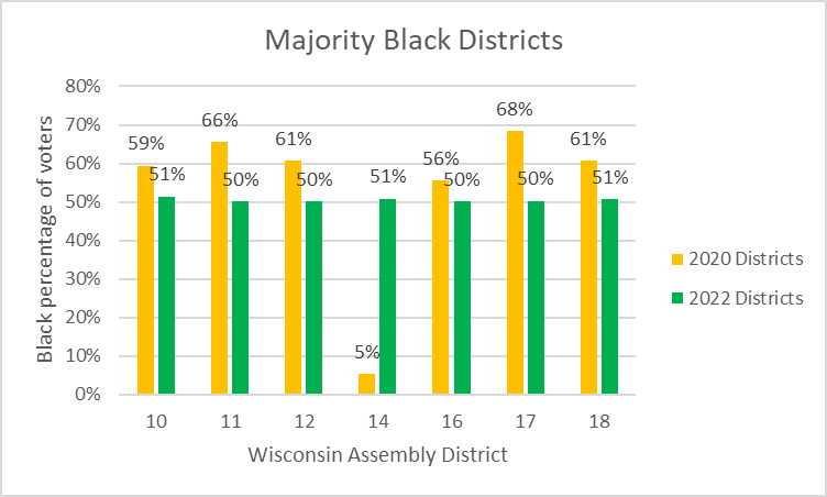 Majority Black Districts