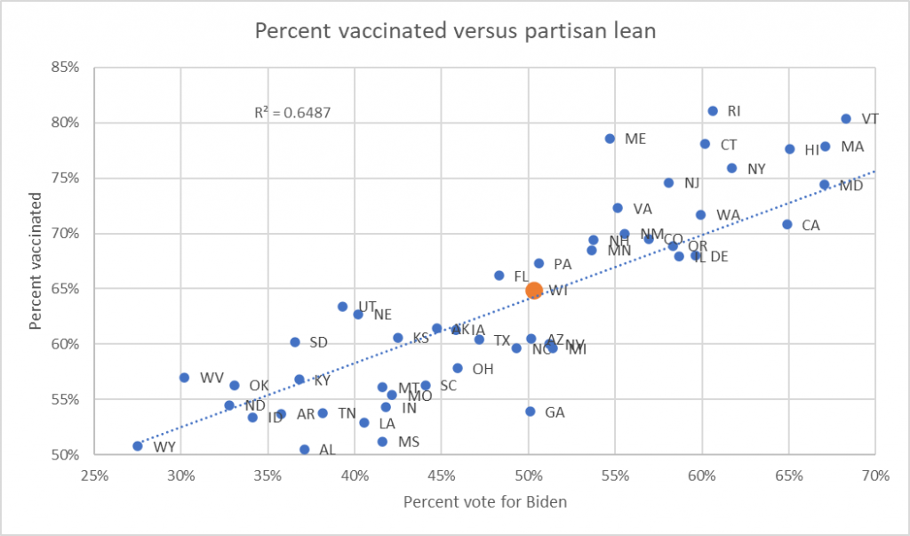 Percent vaccinated versus partisan lean