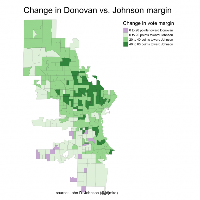 Change in Donovan vs. Johnson margin
