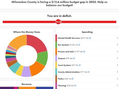 Op Ed: County Online Budgeting Tool Falls Short