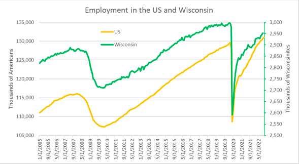 Unemployment in the US and Wisconsin