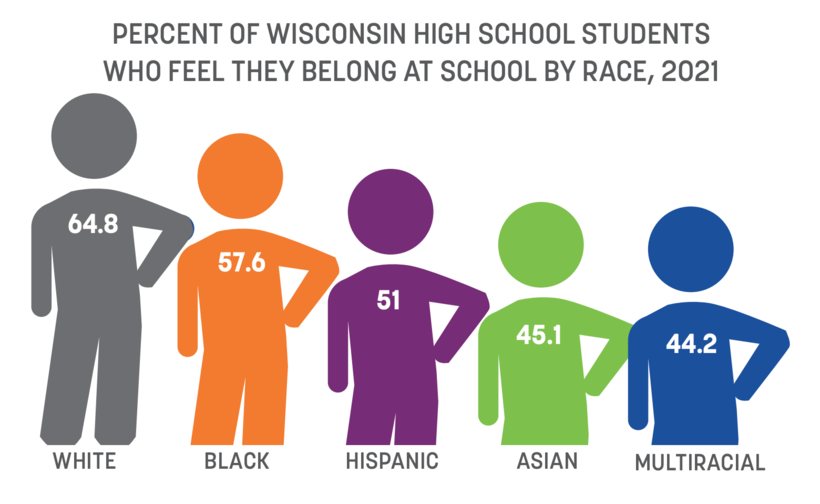 Graph courtesy of the Wisconsin Office of Children's Mental Health