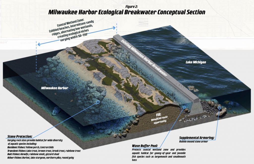 Conceptual rendering of ecological breakwater. Rendering from Milwaukee Harbor District.