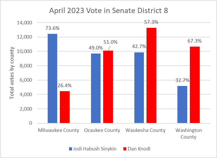 April 2023 Vote in Senate District 8.