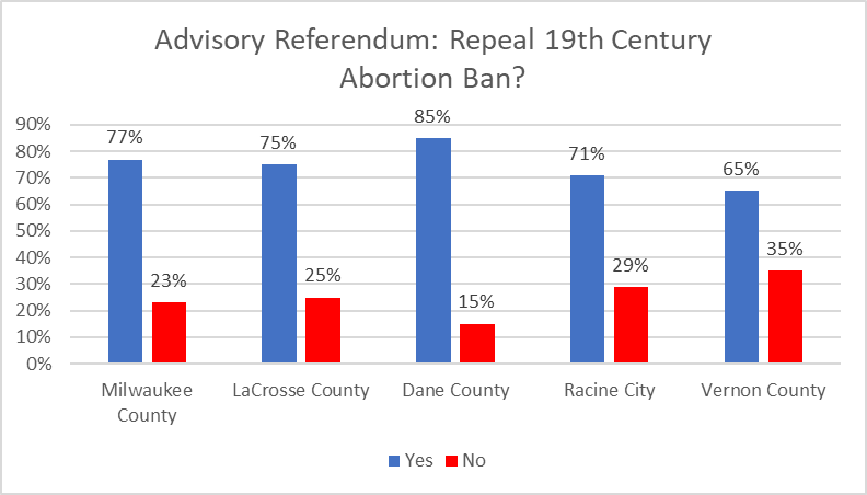 Advisory Referendum: Repeal 19th Century Abortion Ban?