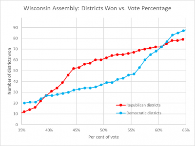 Data Wonk: The Power of Wisconsin’s Gerrymander
