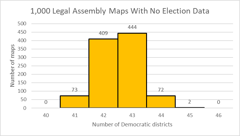 1,000 Legal Assembly Maps With No Election Data