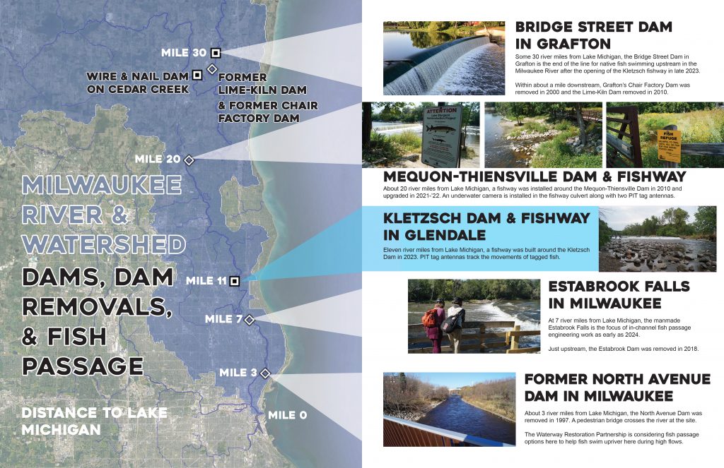 The Kletzsch Dam fishway adds to recent dam removal and fish passage projects along the lower Milwaukee River, restoring connectivity for native fish 30 river miles from Lake Michigan upstream to Grafton's Bridge Street Dam. Map by Michael Timm.