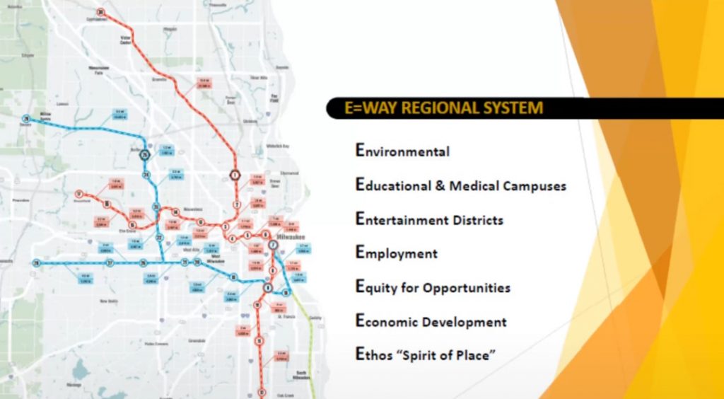 Conceptual map of E=Way stations presented to Rotary Club of Milwaukee. Screenshot.