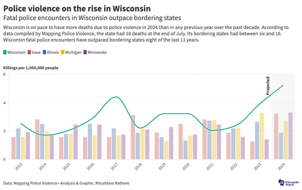 (Khushboo Rathore / Wisconsin Watch)