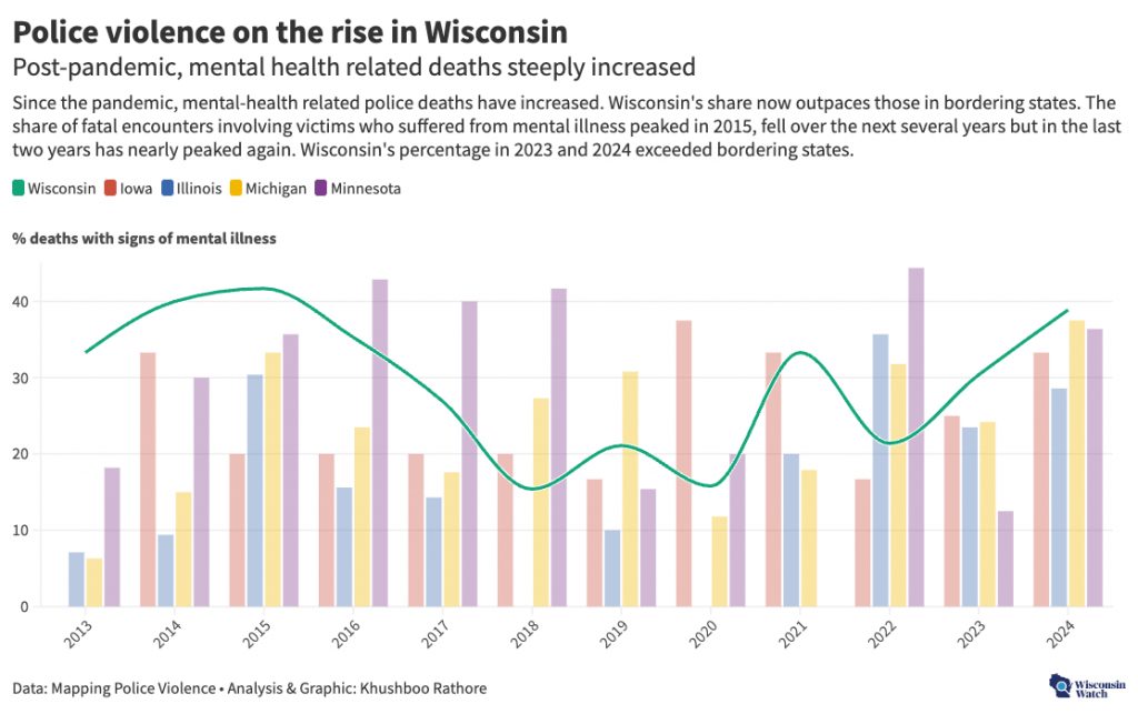 (Khushboo Rathore / Wisconsin Watch)