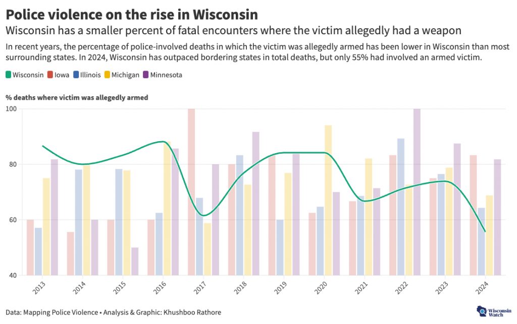 (Khushboo Rathore / Wisconsin Watch)