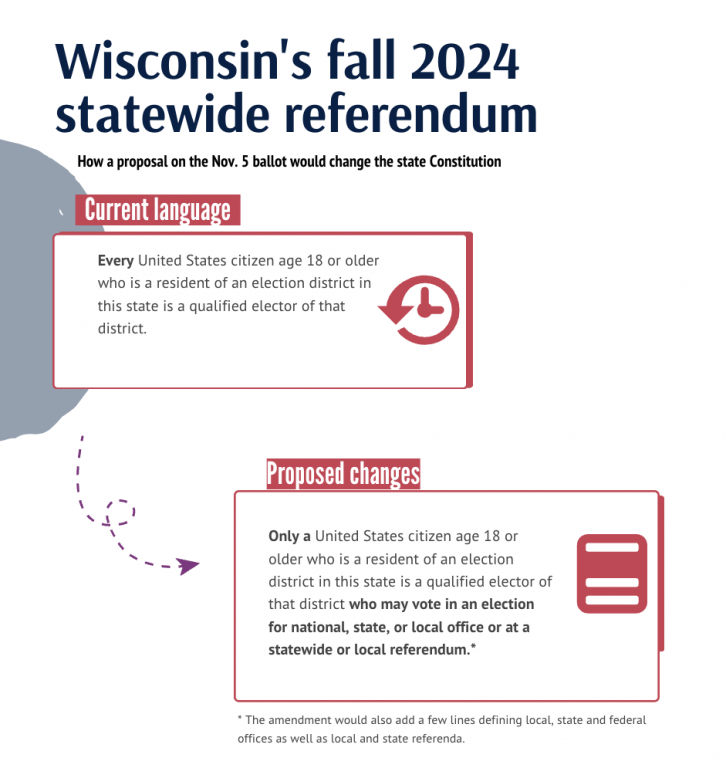 What To Know About Wisconsin’s Non-Citizen Voting Referendum » Urban ...