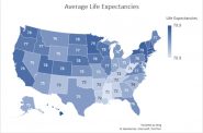 Average Life Expectancies