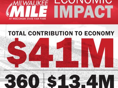 Milwaukee Mile At Wisconsin State Fair Park Drives Economic Boost That Exceeds Expectations With Indycar’s Return