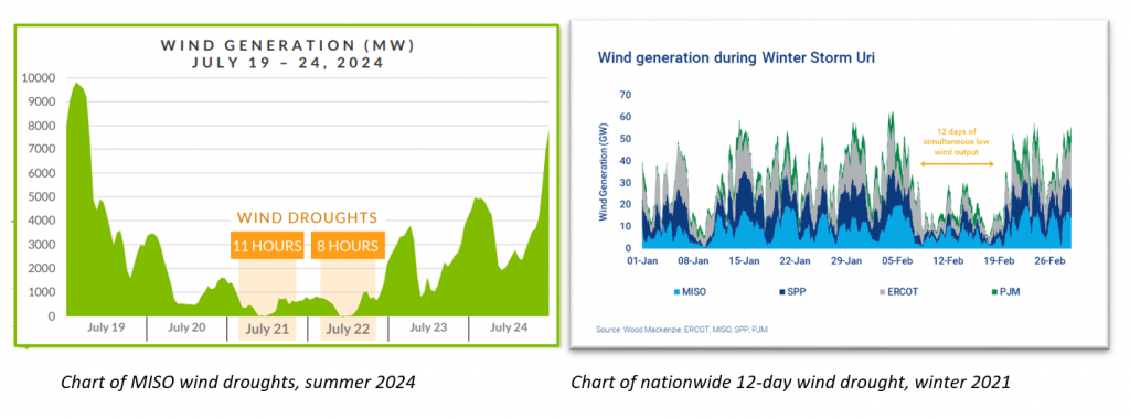 Graph from We Energies.