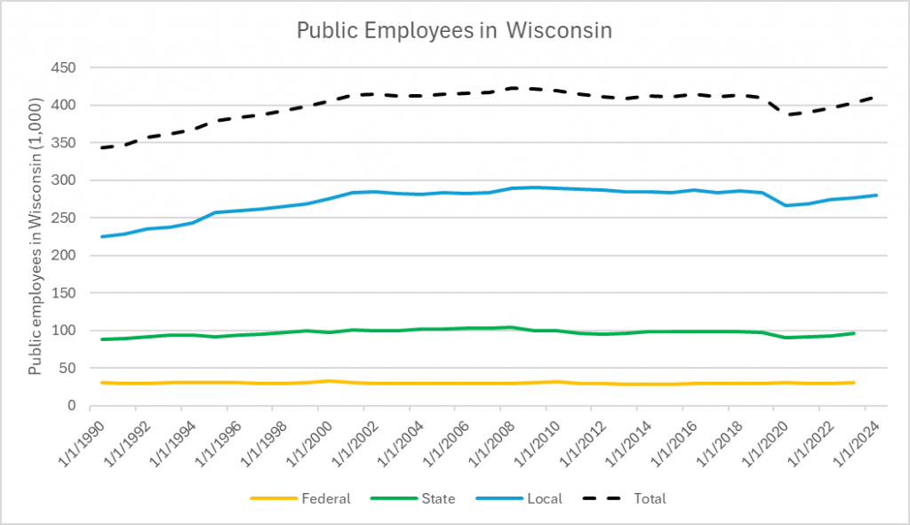 Public Employees in Wisconsin.