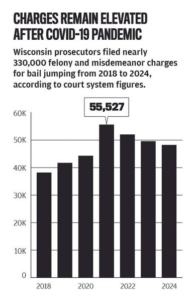Source: Wisconsin Court System (Brandon Raygo / Cap Times)