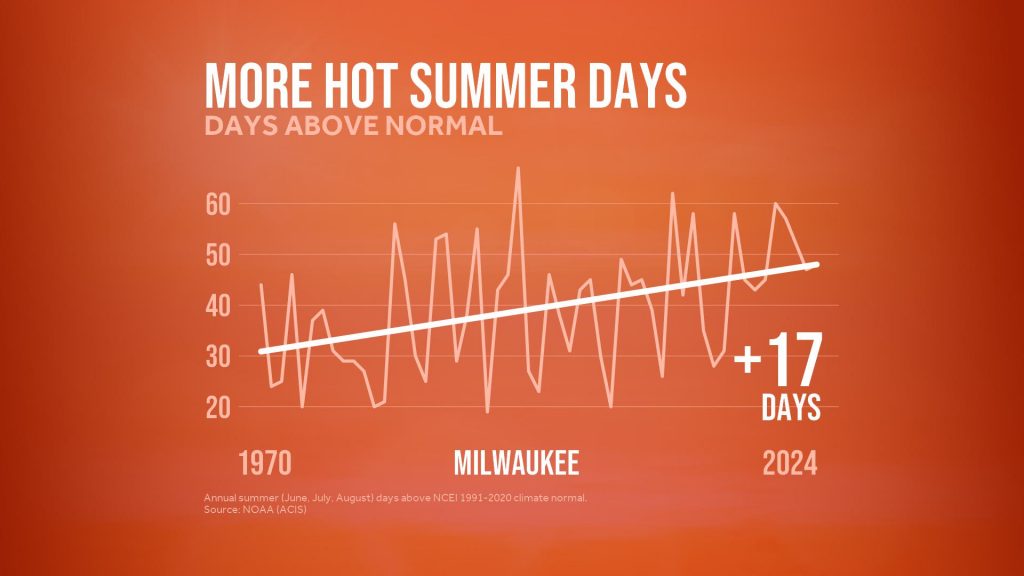 Graphic courtesy of Climate Central