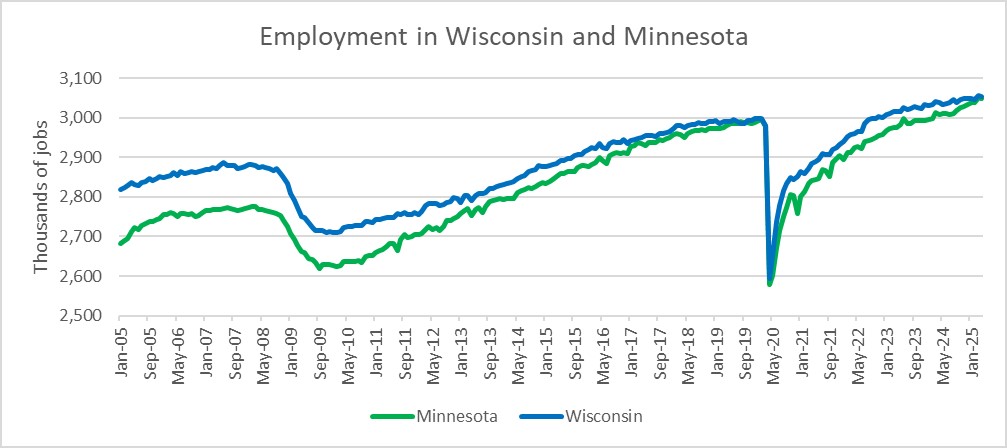 Employment in Wisconsin and Minnesota