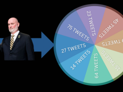 WisDems Launch New Fundraising: Contribute Each Time Derrick Van Orden Tweets!