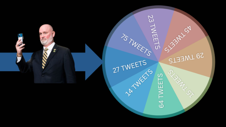 WisDems Launch New Fundraising: Contribute Each Time Derrick Van Orden Tweets!