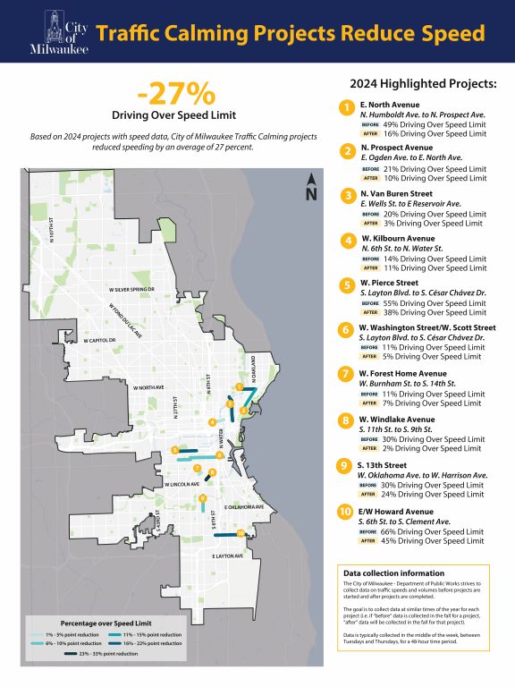 DPW 2025 Speed Poster