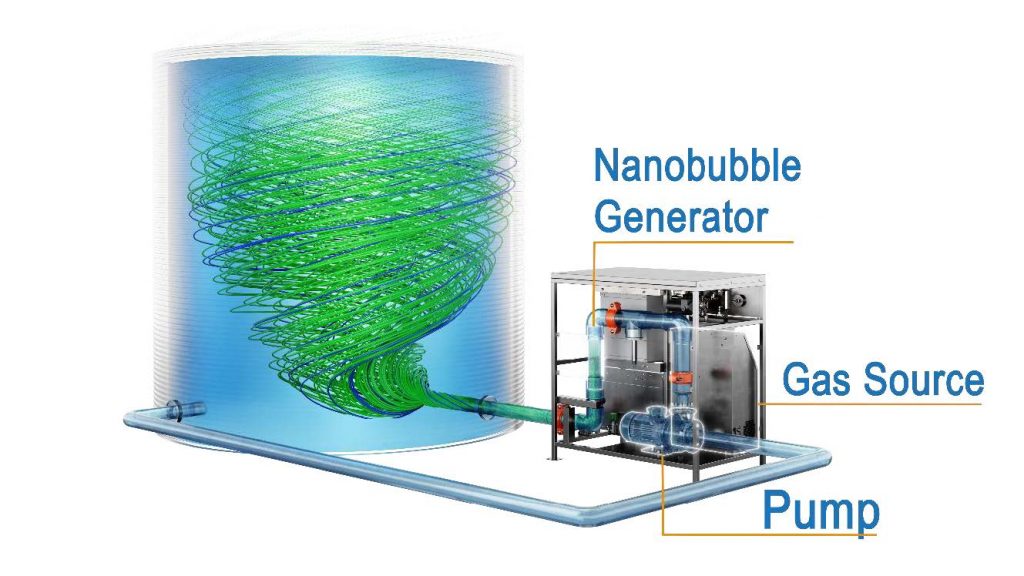 A diagram of the process that happens inside a Moleaer nanobubble unit. The machine takes in water from the source, aerating it with minuscule oxygen bubbles before pumping it back in. Photo courtesy of Moleaer