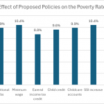 Data Wonk: How to Radically Reduce Poverty