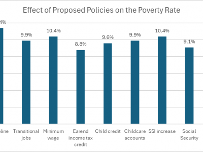 Data Wonk: How to Radically Reduce Poverty