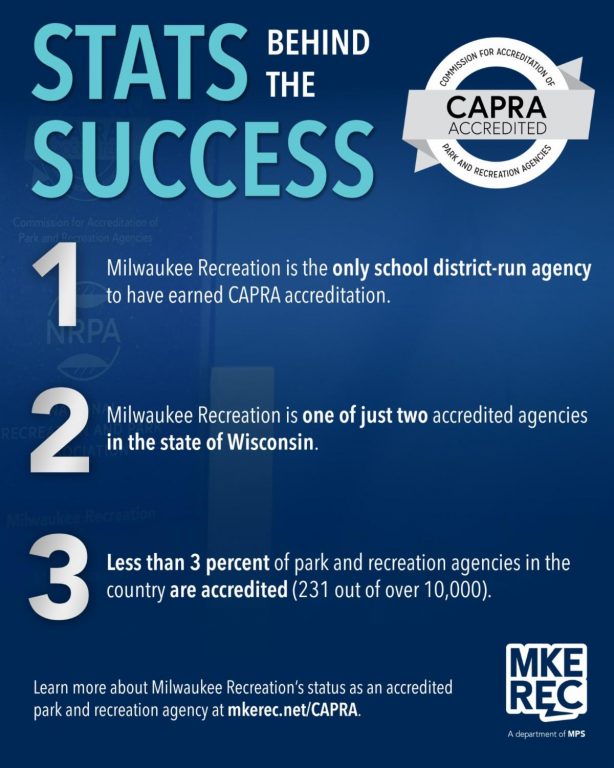 Image from Milwaukee Recreation.
