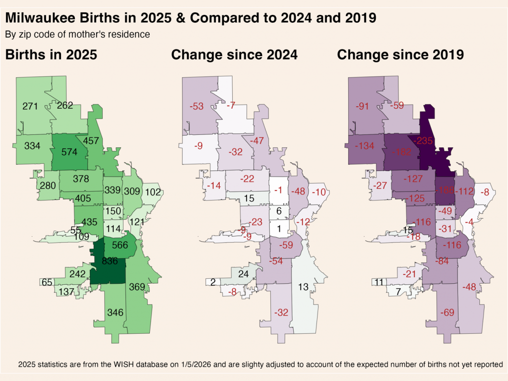 Milwaukee Births in 2025 & Compared to 2024 and 2019