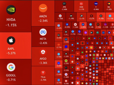 Tom Tiffany Wants Democrats to Talk About the Economy. Lets Talk About It