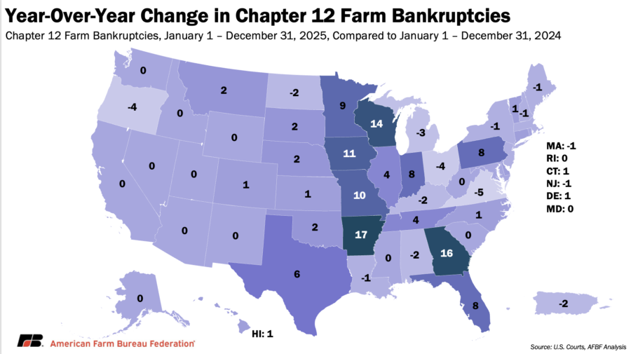 Wisconsin saw one of the largest year-over-year increases in the country, in part because there were only two bankruptcy filings in all of 2024. Courtesy of the American Farm Bureau Federation