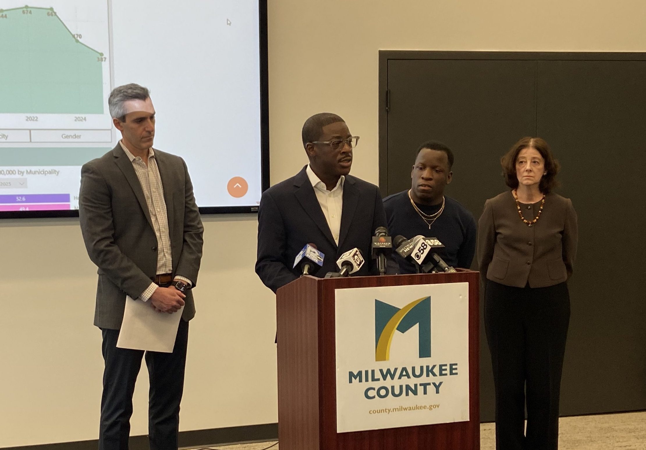 MKE County: Milwaukee’s Overdose Deaths Dropped 42.5% Since 2022